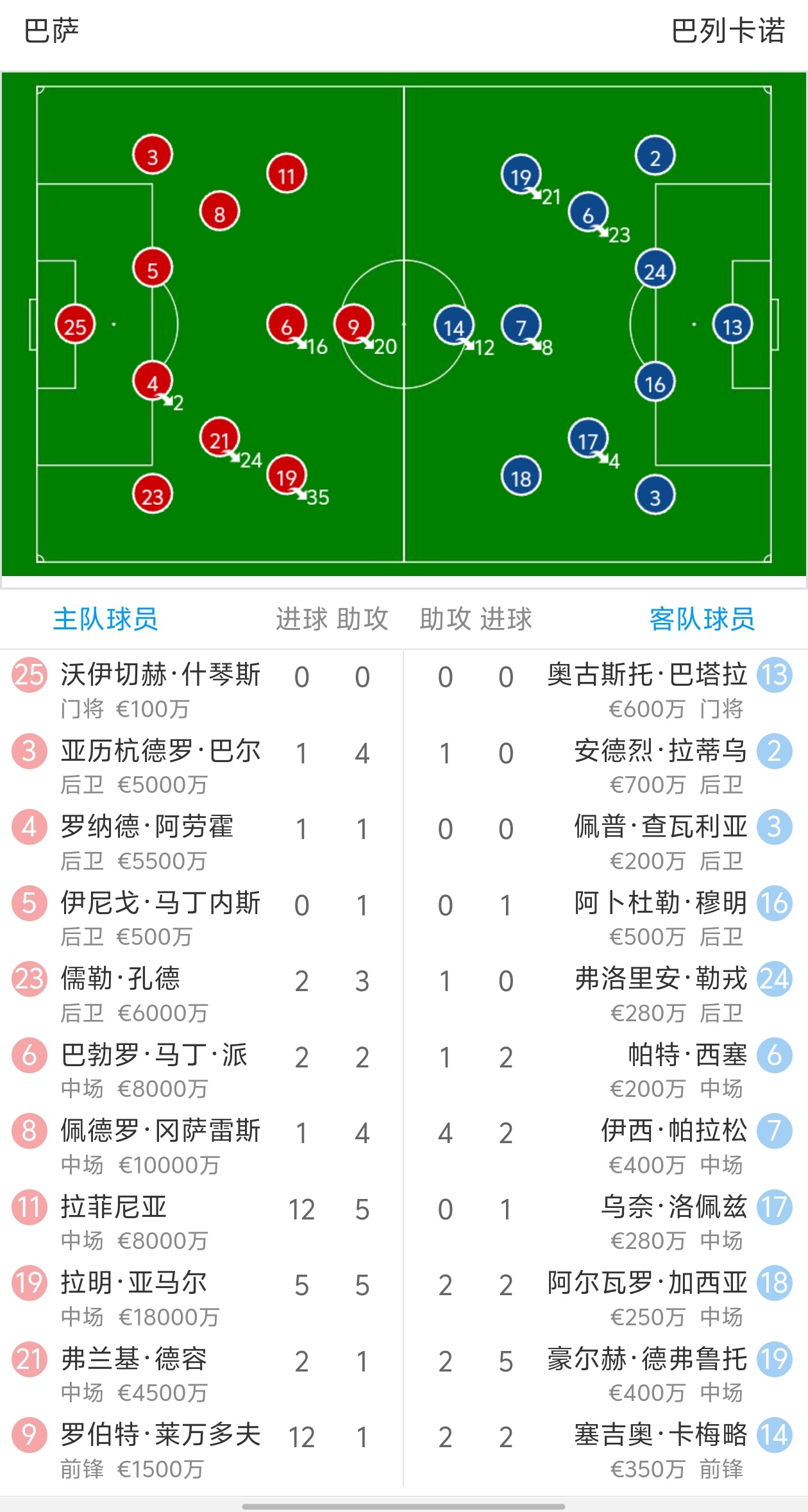 九游体育在线登录-塞维利亚客场击败拉科，挺过难关
