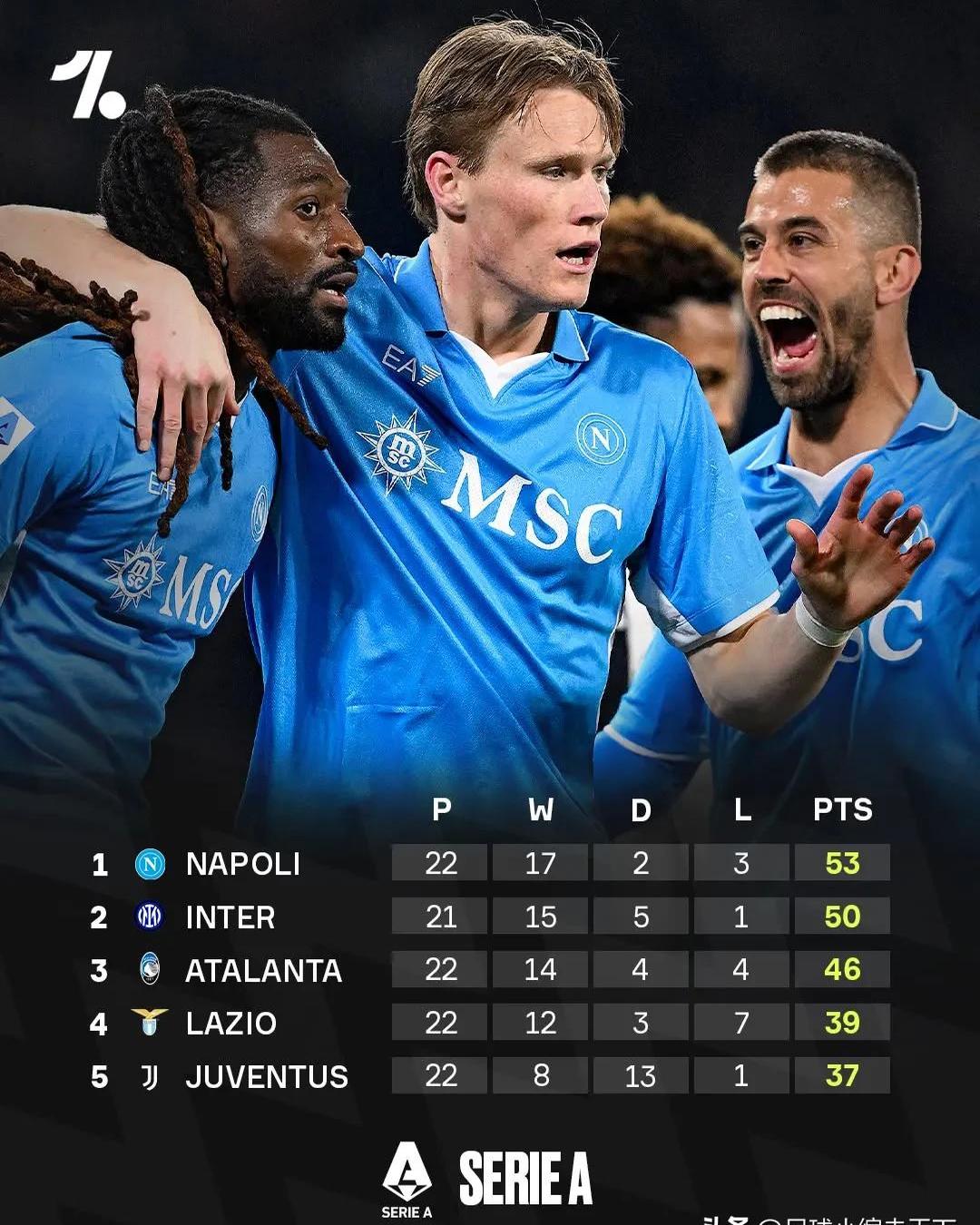 意甲豪门神助攻,那不勒斯擊潰多特蒙德 意甲豪门神助攻,那不勒斯擊潰多特蒙德