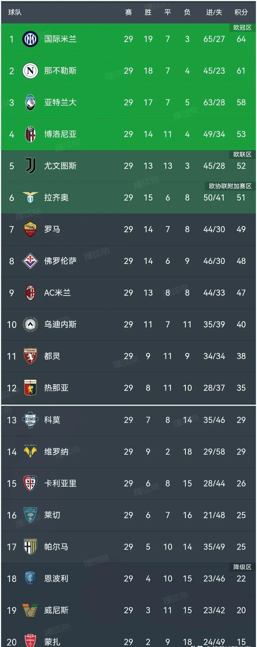 关于尤文图斯客场大胜，继续领跑积分榜的信息