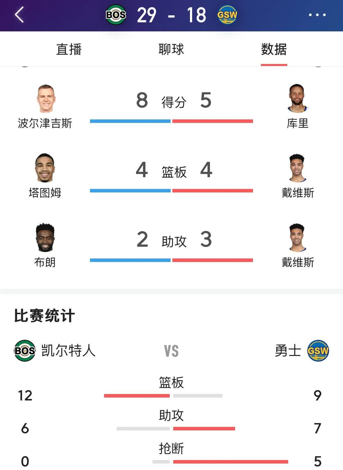 -关于人客场大胜凯尔特人，哈里斯贡献分的信息