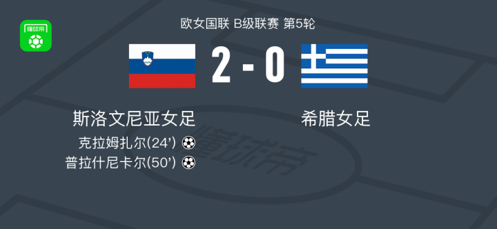 九游体育-欧预赛比赛：斯洛文尼亚逼平希腊的简单介绍