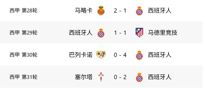 赫塔菲再次失利,保级危机愈演愈烈的简单介绍 赫塔菲再次失利,保级危机愈演愈烈的简单介绍