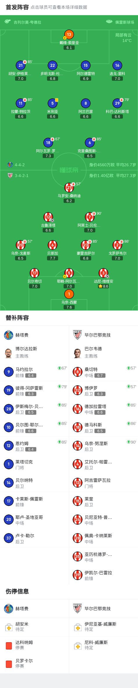 九游体育亚洲官网-赫塔菲客场不敌强队，遗憾吞下败局的简单介绍