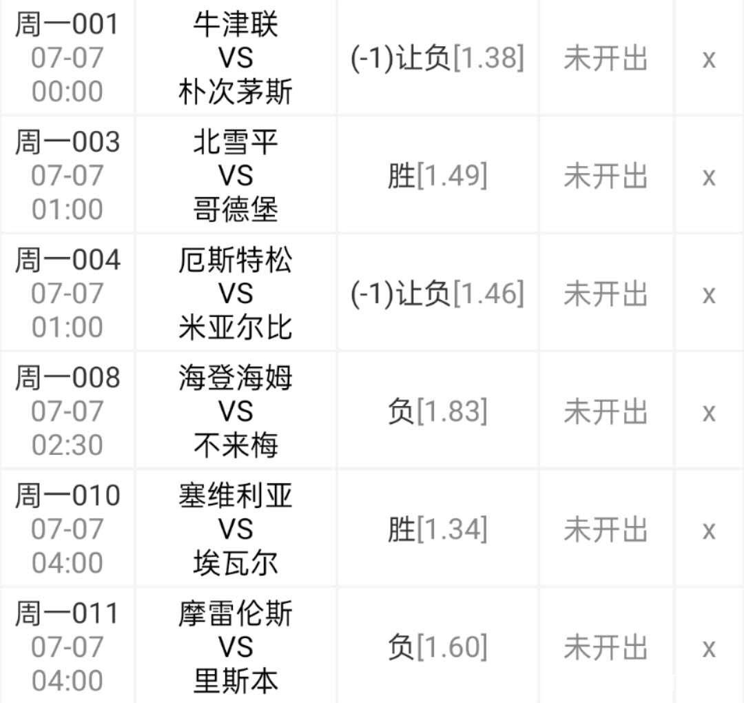 关于不莱梅保持不败,保级形势逐渐好转的信息 关于不莱梅保持不败,保级形势逐渐好转的信息
