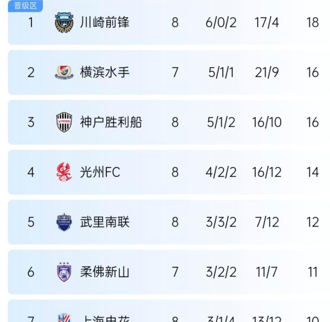 包含国内足球联赛球队轮番换阵,比赛局势扑朔迷离的词条 包含国内足球联赛球队轮番换阵,比赛局势扑朔迷离的词条