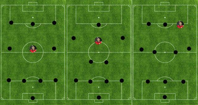 -关于利物浦战术变化：更换进攻体系打法的信息