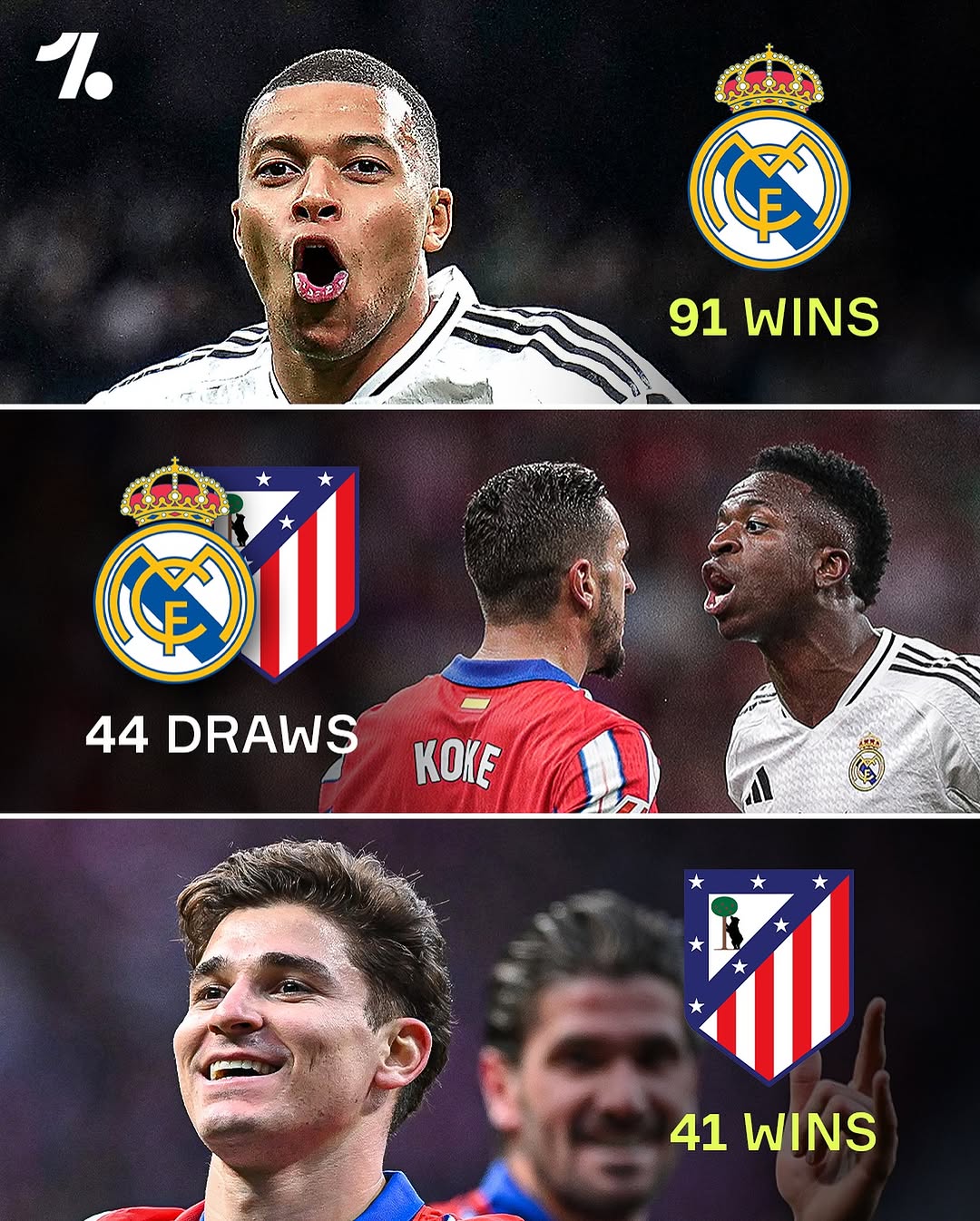 皇家社会豪取五连胜，豪气冲顶