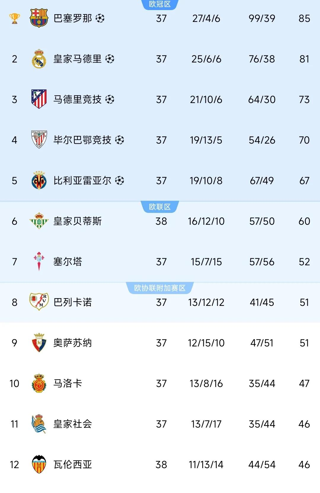 包含欧预赛黄金时刻，触底反弹的反扑成功拿下胜利果实的词条